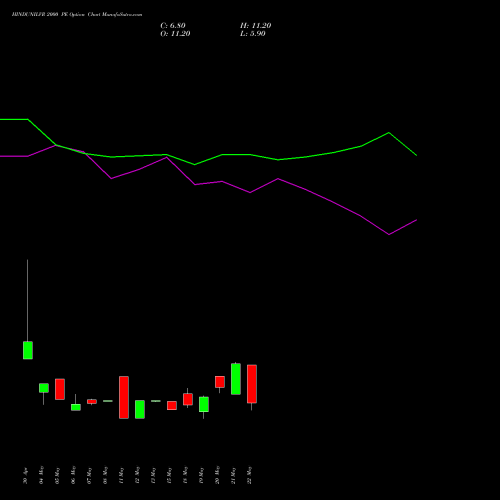 HINDUNILVR 2000 PE (PUT) 30 June 2026 options price chart analysis Hindustan Unilever Limited 