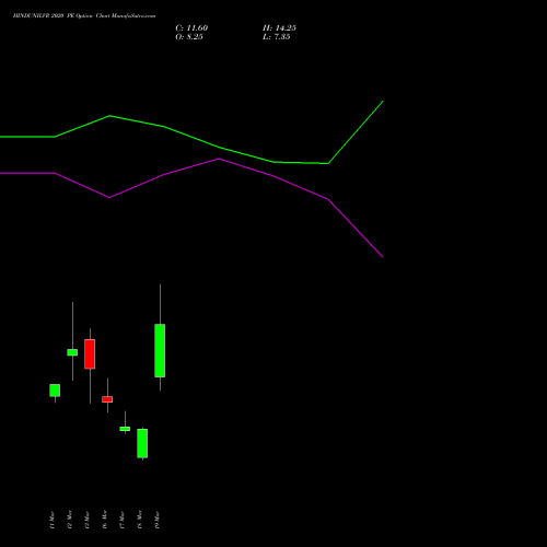 HINDUNILVR 2020 PE (PUT) 30 March 2026 options price chart analysis Hindustan Unilever Limited 