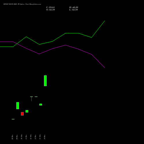 HINDUNILVR 2020 PE (PUT) 28 April 2026 options price chart analysis Hindustan Unilever Limited 