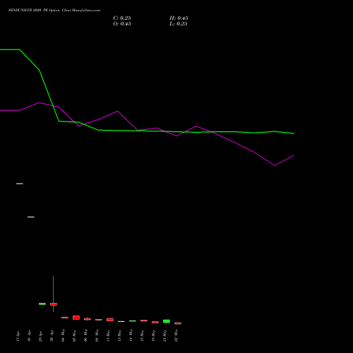 HINDUNILVR 2020 PE (PUT) 26 May 2026 options price chart analysis Hindustan Unilever Limited 