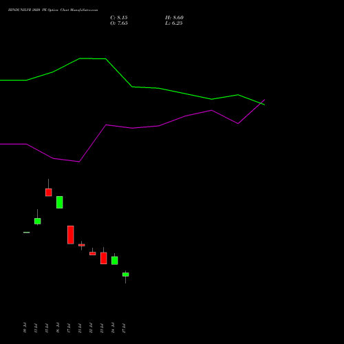 HINDUNILVR 2020 PE (PUT) 25 August 2026 options price chart analysis Hindustan Unilever Limited 