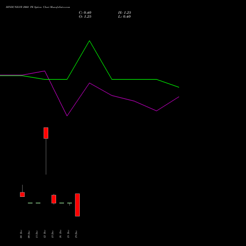 Live HINDUNILVR 2060 PE (PUT) 30 December 2025 options price chart analysis Hindustan Unilever Limited 