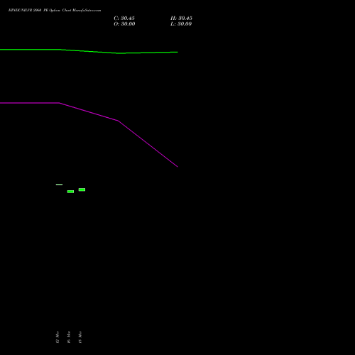 HINDUNILVR 2060 PE (PUT) 28 April 2026 options price chart analysis Hindustan Unilever Limited 