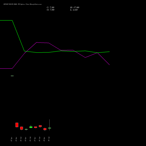 HINDUNILVR 2060 PE (PUT) 26 May 2026 options price chart analysis Hindustan Unilever Limited 