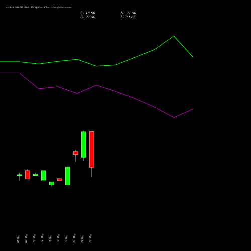 HINDUNILVR 2060 PE (PUT) 30 June 2026 options price chart analysis Hindustan Unilever Limited 