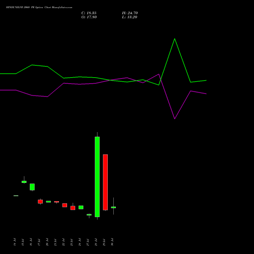 HINDUNILVR 2060 PE (PUT) 25 August 2026 options price chart analysis Hindustan Unilever Limited 