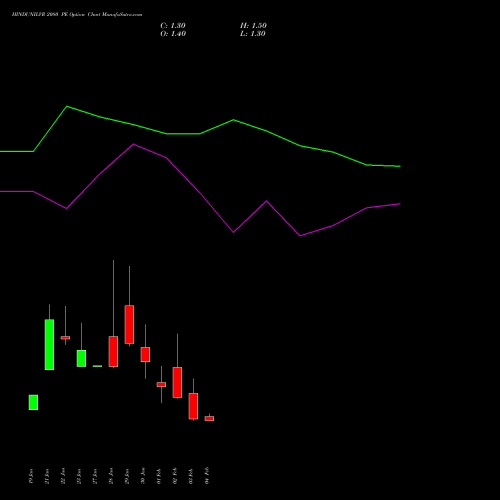 HINDUNILVR 2080 PE (PUT) 24 February 2026 options price chart analysis Hindustan Unilever Limited 