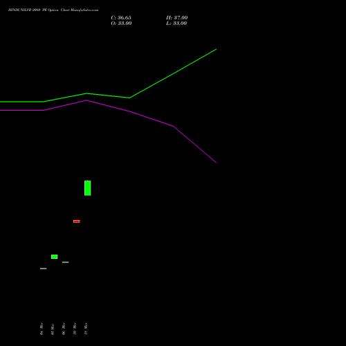 HINDUNILVR 2080 PE (PUT) 28 April 2026 options price chart analysis Hindustan Unilever Limited 