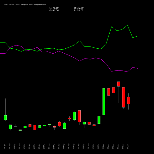 HINDUNILVR 2100.00 PE (PUT) 30 June 2026 options price chart analysis Hindustan Unilever Limited 