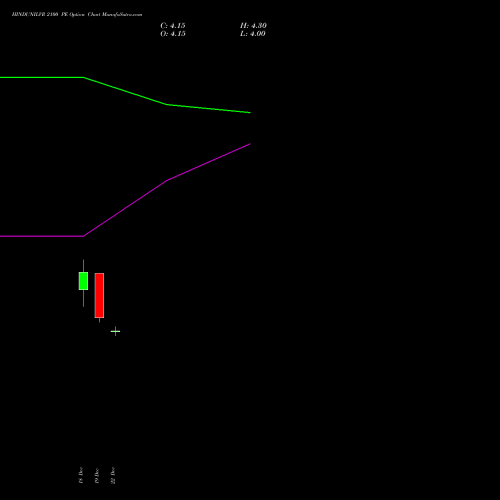 Live HINDUNILVR 2100 PE (PUT) 27 January 2026 options price chart analysis Hindustan Unilever Limited 