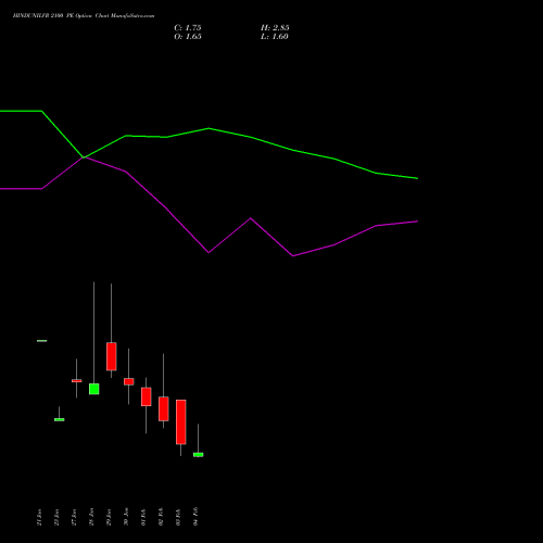 HINDUNILVR 2100 PE (PUT) 24 February 2026 options price chart analysis Hindustan Unilever Limited 