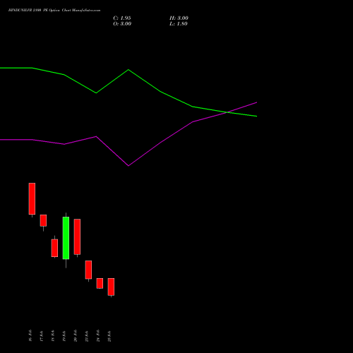 HINDUNILVR 2100 PE (PUT) 30 March 2026 options price chart analysis Hindustan Unilever Limited 