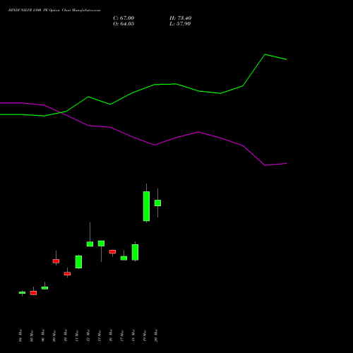 HINDUNILVR 2100 PE (PUT) 28 April 2026 options price chart analysis Hindustan Unilever Limited 