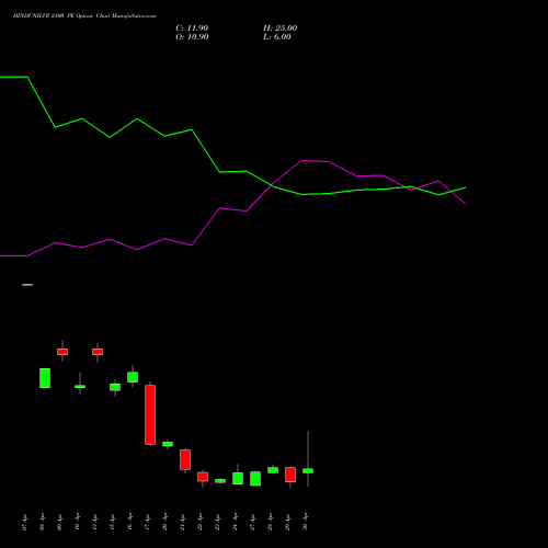 HINDUNILVR 2100 PE (PUT) 26 May 2026 options price chart analysis Hindustan Unilever Limited 