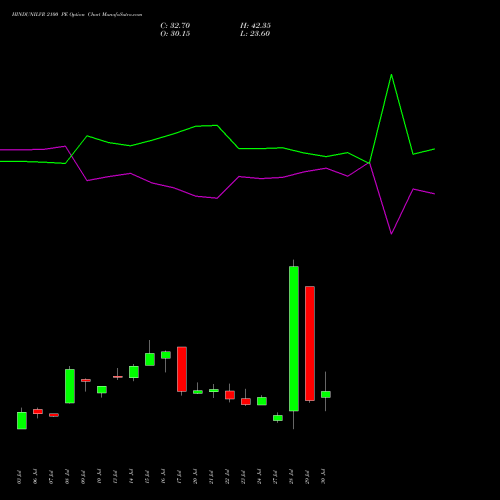 HINDUNILVR 2100 PE (PUT) 25 August 2026 options price chart analysis Hindustan Unilever Limited 