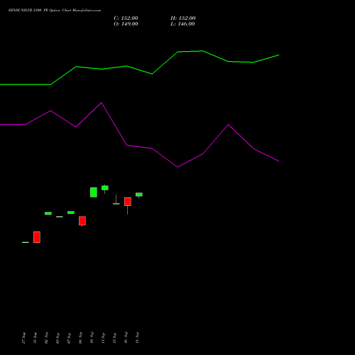 HINDUNILVR 2100 PE (PUT) 27 October 2026 options price chart analysis Hindustan Unilever Limited 