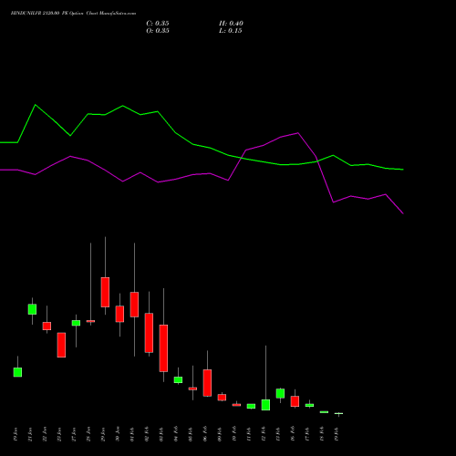 HINDUNILVR 2120.00 PE (PUT) 24 February 2026 options price chart analysis Hindustan Unilever Limited 