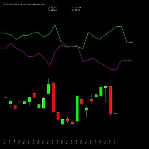 HINDUNILVR 2120.00 PE (PUT) 28 July 2026 options price chart analysis Hindustan Unilever Limited 