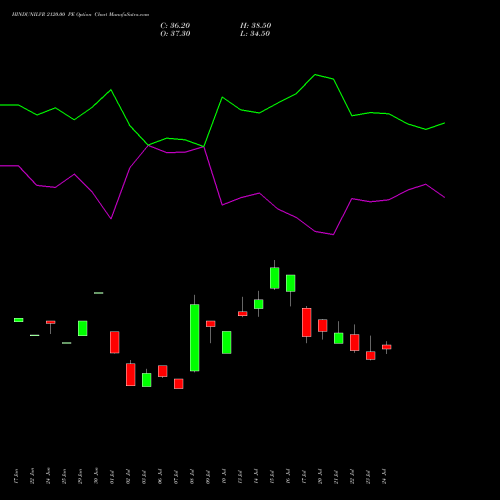 HINDUNILVR 2120.00 PE (PUT) 25 August 2026 options price chart analysis Hindustan Unilever Limited 