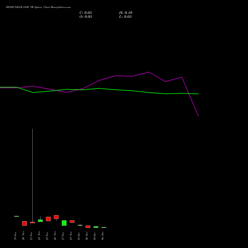 Live HINDUNILVR 2120 PE (PUT) 30 December 2025 options price chart analysis Hindustan Unilever Limited 