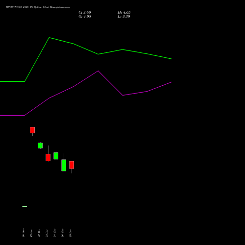 HINDUNILVR 2120 PE (PUT) 27 January 2026 options price chart analysis Hindustan Unilever Limited 