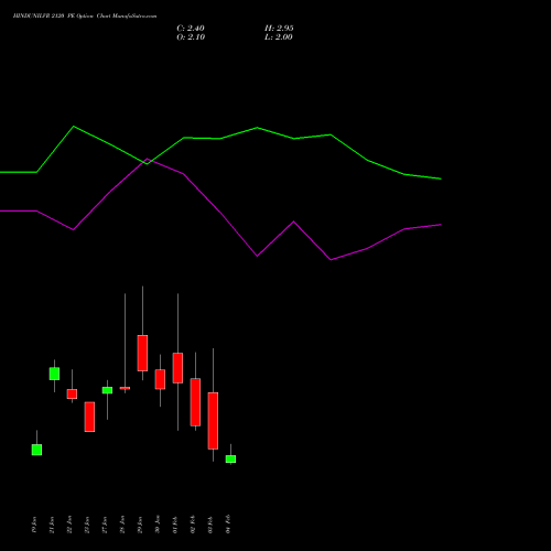 HINDUNILVR 2120 PE (PUT) 24 February 2026 options price chart analysis Hindustan Unilever Limited 