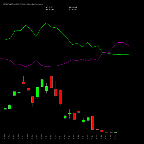HINDUNILVR 2140.00 PE (PUT) 28 April 2026 options price chart analysis Hindustan Unilever Limited 