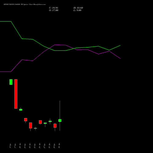 HINDUNILVR 2140.00 PE (PUT) 26 May 2026 options price chart analysis Hindustan Unilever Limited 