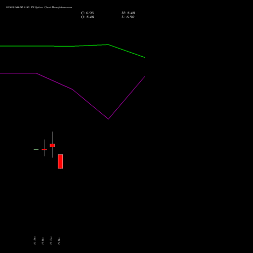 Live HINDUNILVR 2140 PE (PUT) 27 January 2026 options price chart analysis Hindustan Unilever Limited 