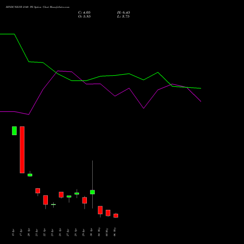 HINDUNILVR 2140 PE (PUT) 26 May 2026 options price chart analysis Hindustan Unilever Limited 