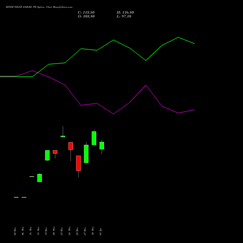 HINDUNILVR 2160.00 PE (PUT) 28 April 2026 options price chart analysis Hindustan Unilever Limited 