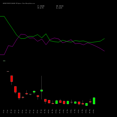 HINDUNILVR 2160.00 PE (PUT) 26 May 2026 options price chart analysis Hindustan Unilever Limited 