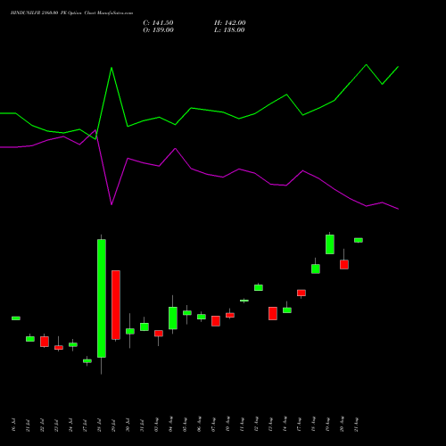 HINDUNILVR 2160.00 PE (PUT) 25 August 2026 options price chart analysis Hindustan Unilever Limited 