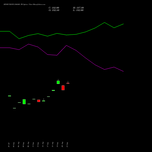 HINDUNILVR 2160.00 PE (PUT) 29 September 2026 options price chart analysis Hindustan Unilever Limited 