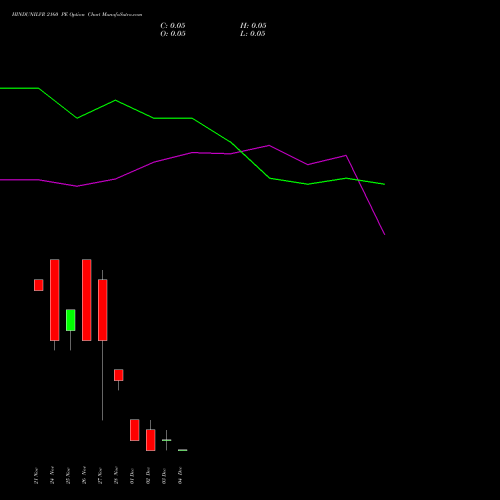 Live HINDUNILVR 2160 PE (PUT) 30 December 2025 options price chart analysis Hindustan Unilever Limited 