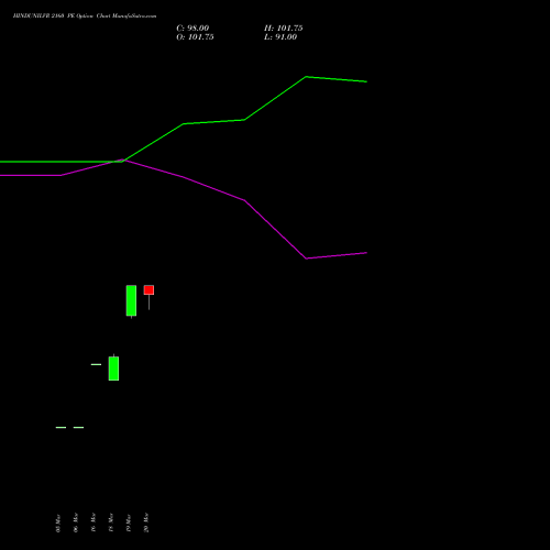HINDUNILVR 2160 PE (PUT) 28 April 2026 options price chart analysis Hindustan Unilever Limited 