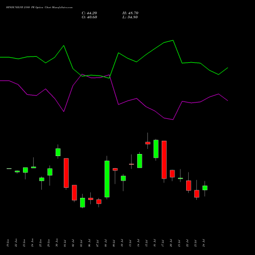 HINDUNILVR 2180 PE (PUT) 28 July 2026 options price chart analysis Hindustan Unilever Limited 