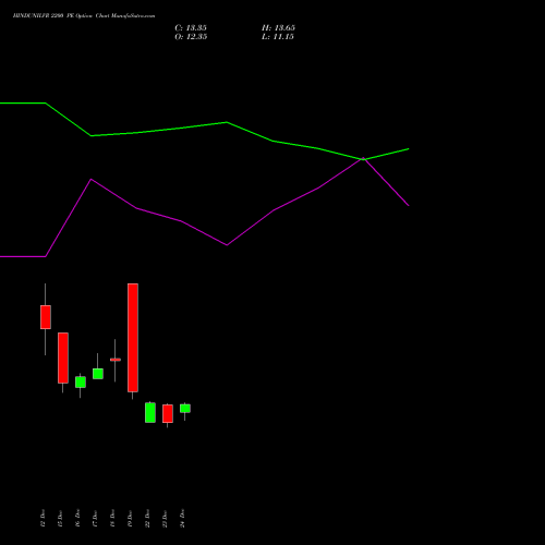 Live HINDUNILVR 2200 PE (PUT) 27 January 2026 options price chart analysis Hindustan Unilever Limited 