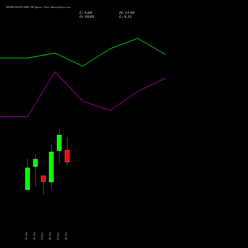 HINDUNILVR 2200 PE (PUT) 24 February 2026 options price chart analysis Hindustan Unilever Limited 