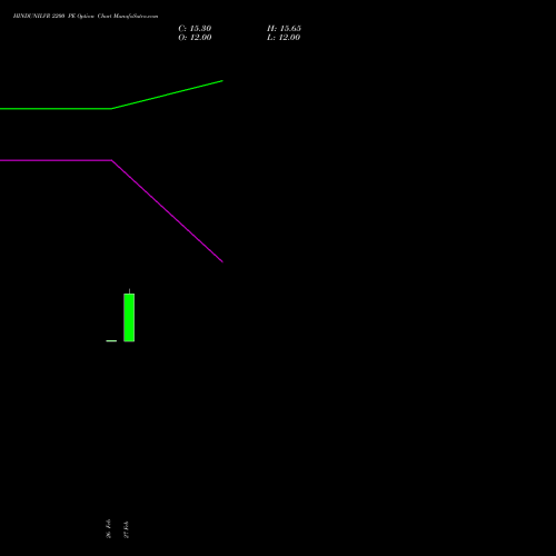 HINDUNILVR 2200 PE (PUT) 28 April 2026 options price chart analysis Hindustan Unilever Limited 