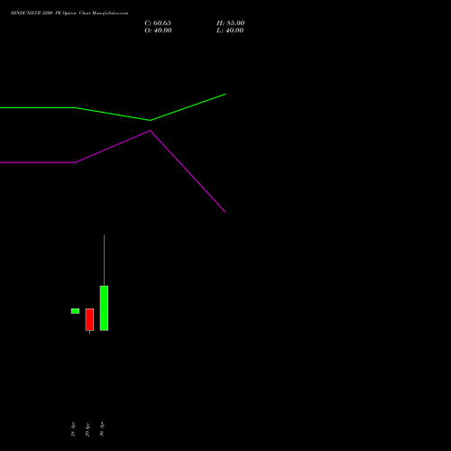 HINDUNILVR 2200 PE (PUT) 30 June 2026 options price chart analysis Hindustan Unilever Limited 
