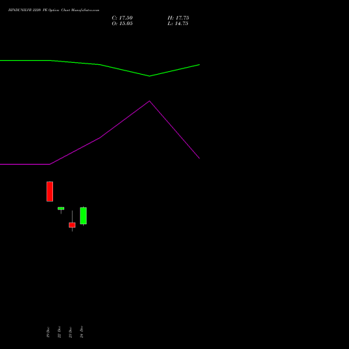 Live HINDUNILVR 2220 PE (PUT) 27 January 2026 options price chart analysis Hindustan Unilever Limited 