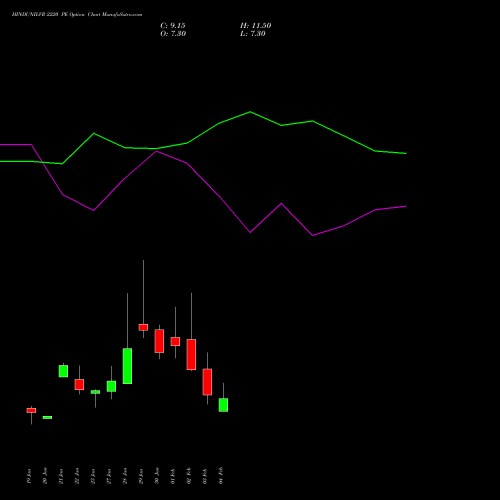 HINDUNILVR 2220 PE (PUT) 24 February 2026 options price chart analysis Hindustan Unilever Limited 