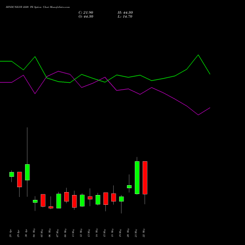 HINDUNILVR 2220 PE (PUT) 26 May 2026 options price chart analysis Hindustan Unilever Limited 
