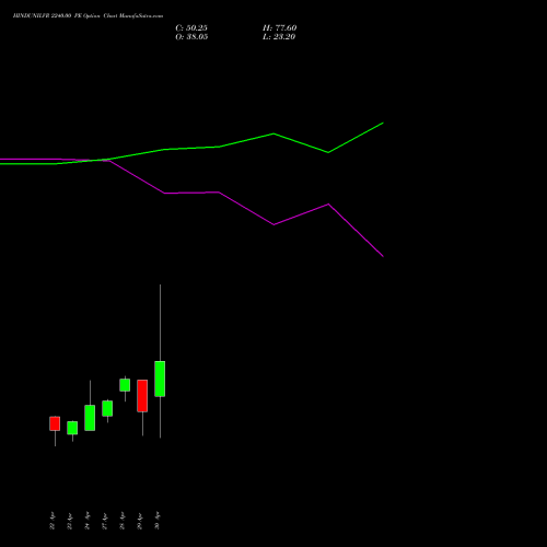 HINDUNILVR 2240.00 PE (PUT) 26 May 2026 options price chart analysis Hindustan Unilever Limited 