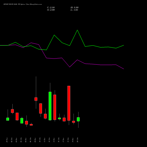 HINDUNILVR 2240 PE PUT indicators chart analysis Hindustan Unilever Limited options price chart strike 2240 PUT