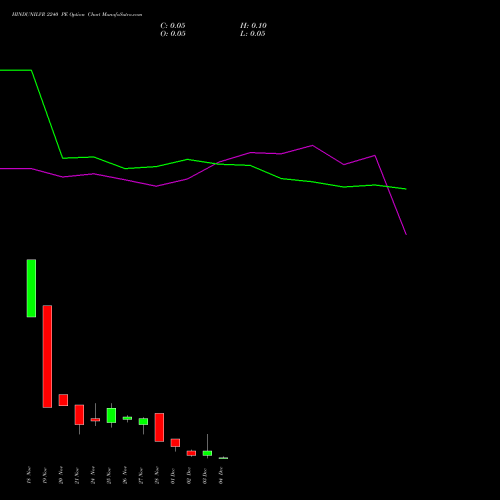 Live HINDUNILVR 2240 PE (PUT) 30 December 2025 options price chart analysis Hindustan Unilever Limited 