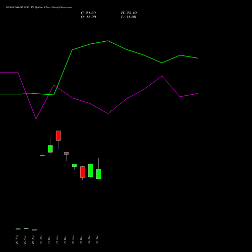 HINDUNILVR 2240 PE (PUT) 27 January 2026 options price chart analysis Hindustan Unilever Limited 
