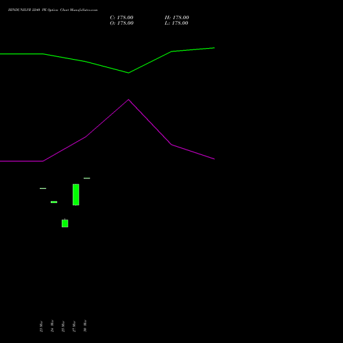 HINDUNILVR 2240 PE (PUT) 28 April 2026 options price chart analysis Hindustan Unilever Limited 