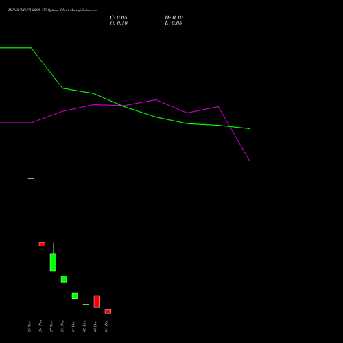 Live HINDUNILVR 2260 PE (PUT) 30 December 2025 options price chart analysis Hindustan Unilever Limited 